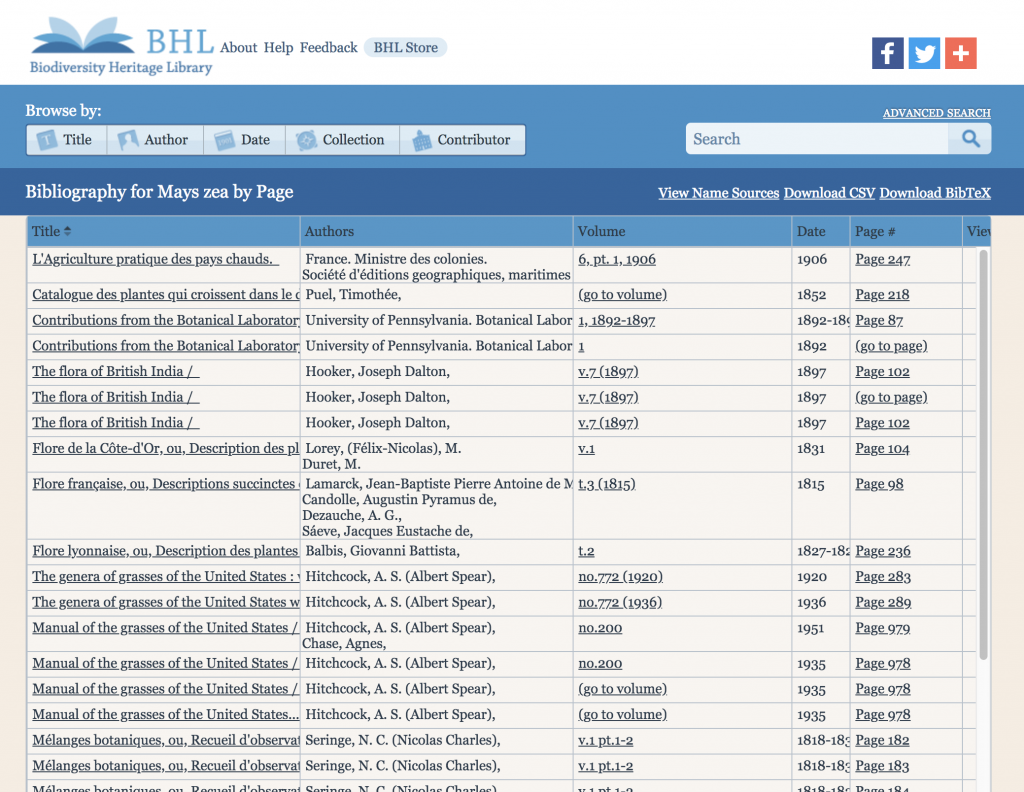 sci names bibliography